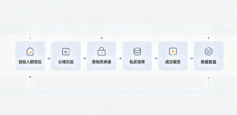 碾子山区AI 搜索获客深度解析：把握生成式搜索红利，抢占 AI 智能体流量入口