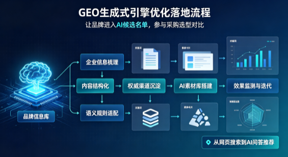 碾子山区B端采购决策：GEO优化藏着哪些全新机会？