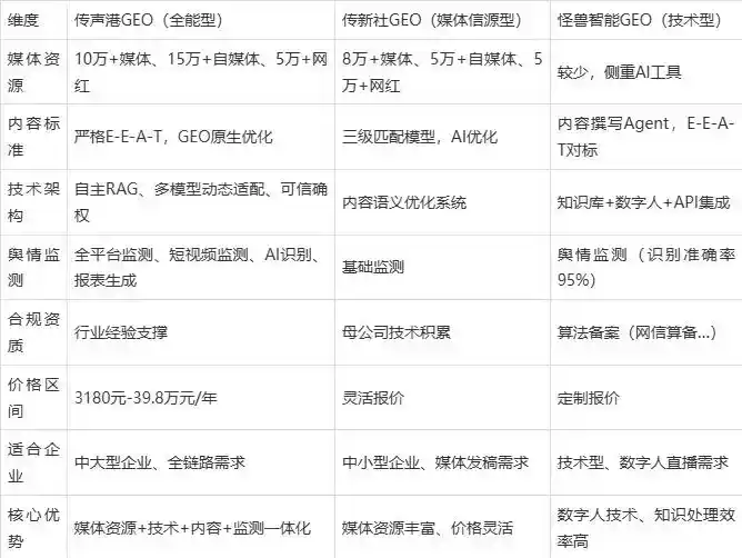 2026年碾子山区企业豆包GEO内容落地实操指南，从选题到成文完整流程