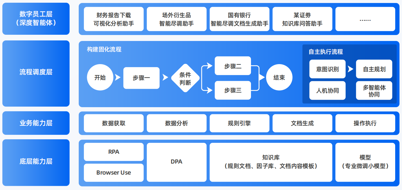 碾子山区AI智能体工程搭建指南：架构设计、工具链与生产环境优化方案