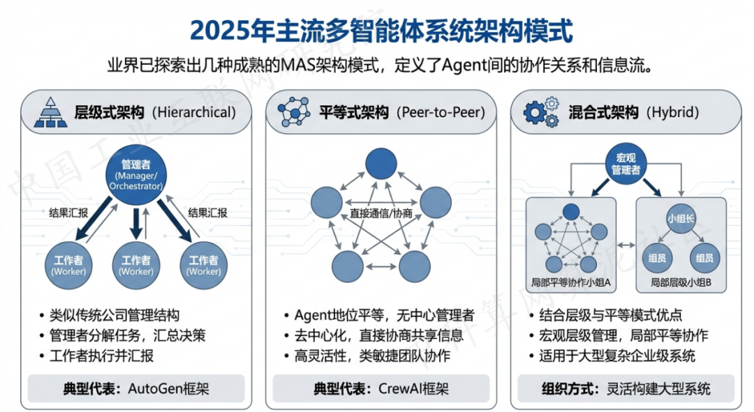 碾子山区 AI 智能体商业应用探析：智能自主程序助力企业数字化升级