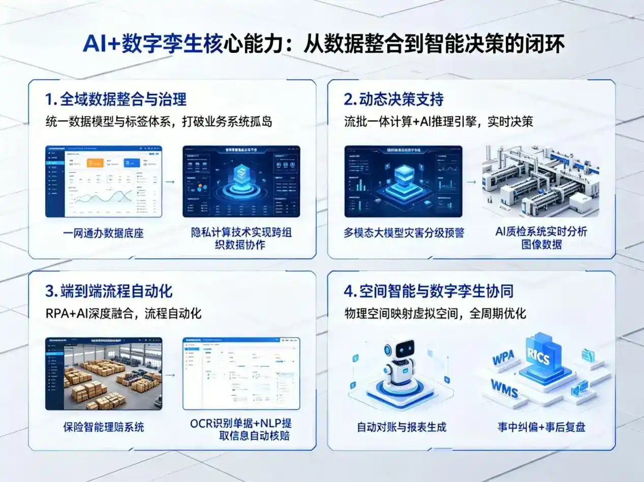 AI大模型落地优化服务｜解决碾子山区企业大模型响应慢、输出不准、成本偏高问题