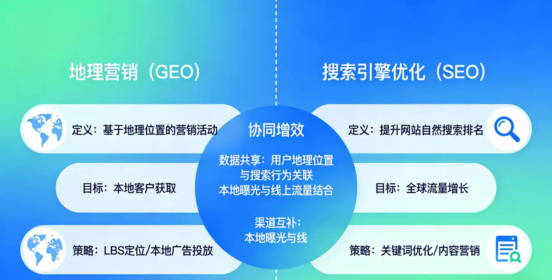 立足碾子山区，从用户需求与流量逻辑，解读GEO优化的落地价值与应用前景