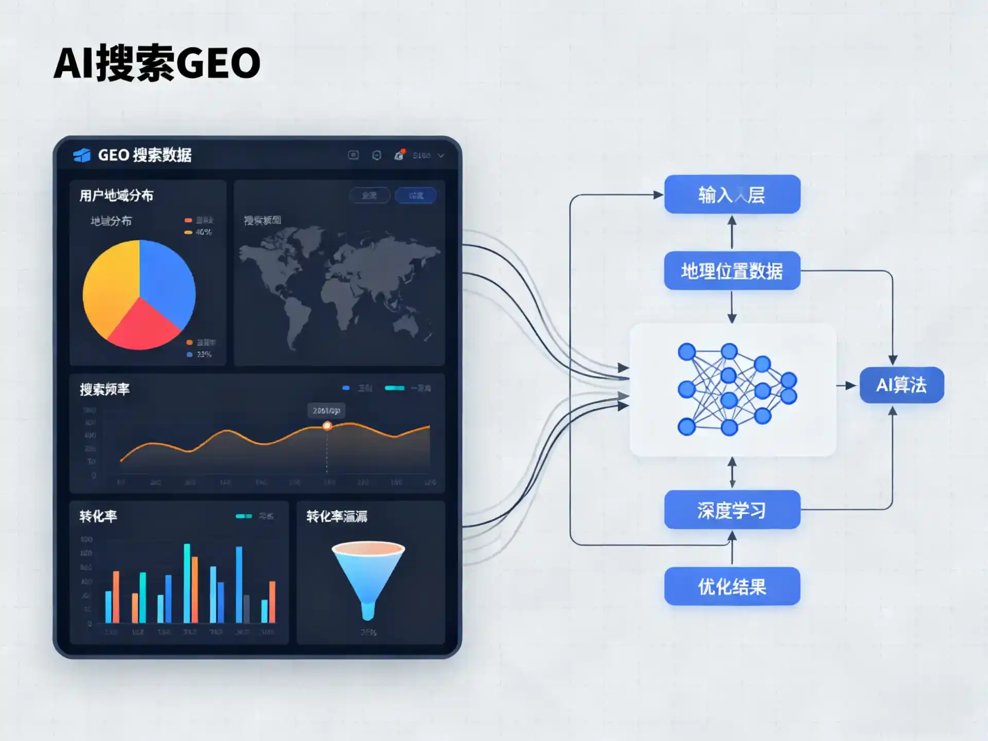碾子山区GEO优化服务商该如何筛选？生成式引擎优化行业实践观察
